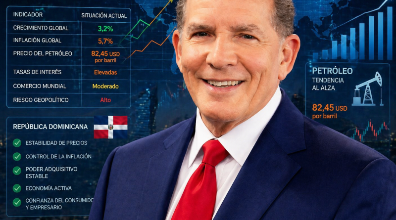 República Dominicana desafía al alza del petróleo y mantiene estabilidad económica interna